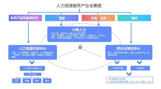 崇州市 創(chuàng)新國有人力資源公司用工保障機(jī)制，推動(dòng)軟件外包服務(wù)高質(zhì)量發(fā)展